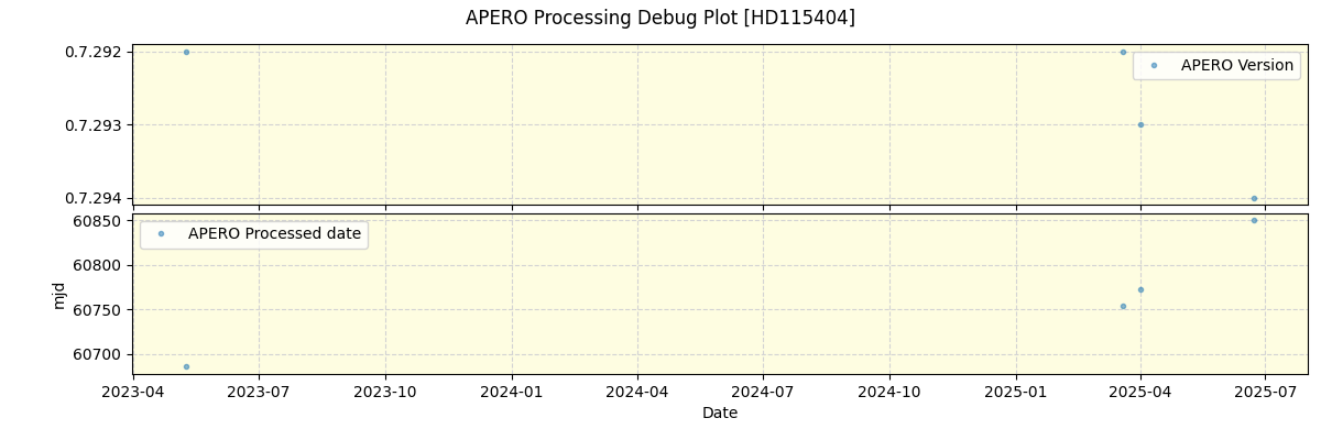 ../../../_images/debug_version_plot_HD115404_nirps_ha_online_udem.png