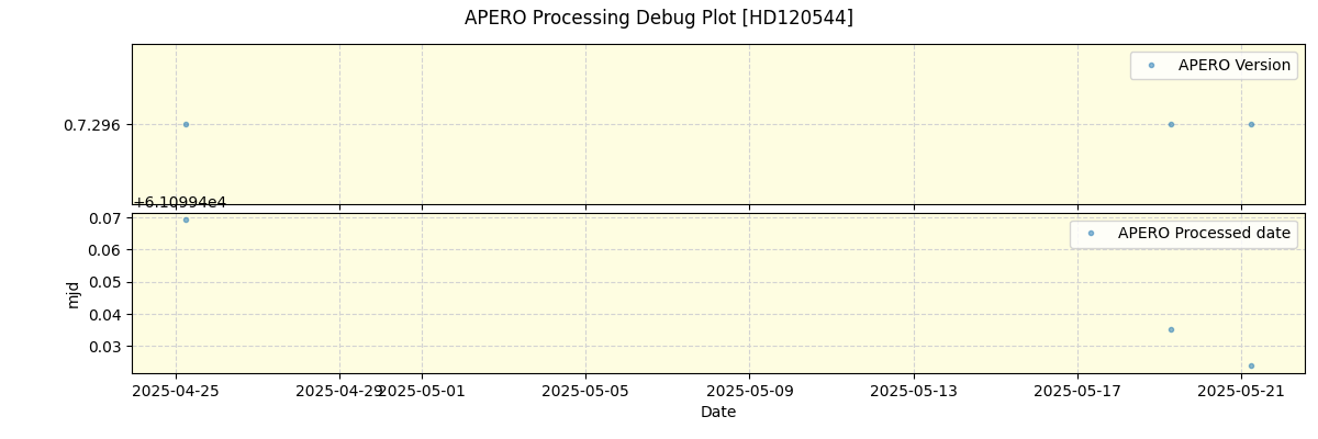 ../../../_images/debug_version_plot_HD120544_nirps_he_online_udem1.png