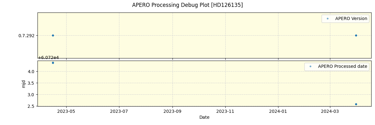 ../../../_images/debug_version_plot_HD126135_nirps_he_online_udem1.png