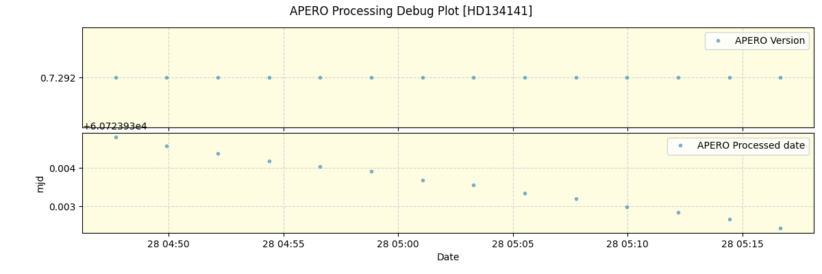 ../../../_images/debug_version_plot_HD134141_nirps_he_online_udem1.png