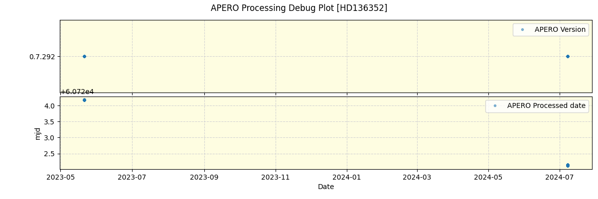 ../../../_images/debug_version_plot_HD136352_nirps_he_online_udem1.png
