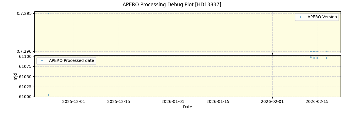 ../../../_images/debug_version_plot_HD13837_nirps_he_online_udem1.png