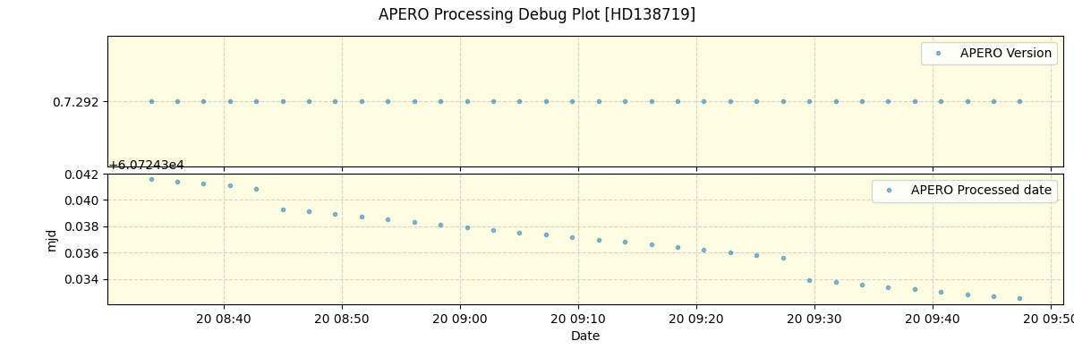 ../../../_images/debug_version_plot_HD138719_nirps_he_online_udem1.png