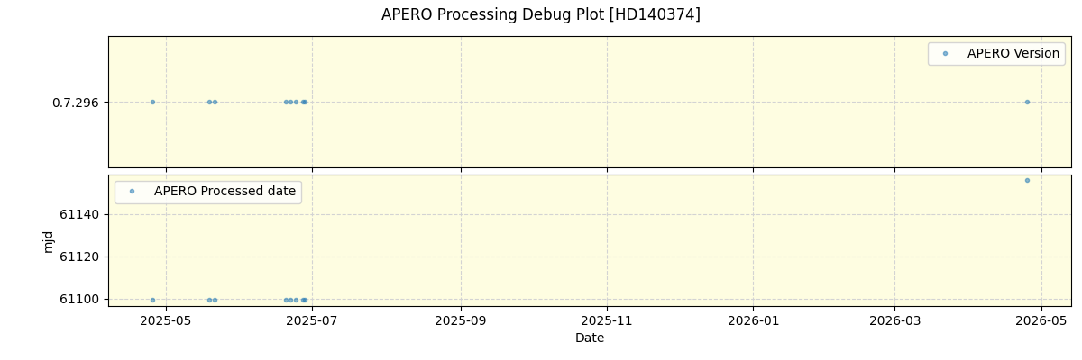 ../../../_images/debug_version_plot_HD140374_nirps_he_online_udem1.png