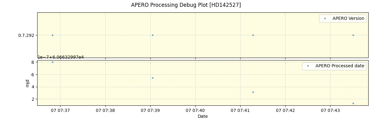 ../../../_images/debug_version_plot_HD142527_nirps_he_online_udem1.png