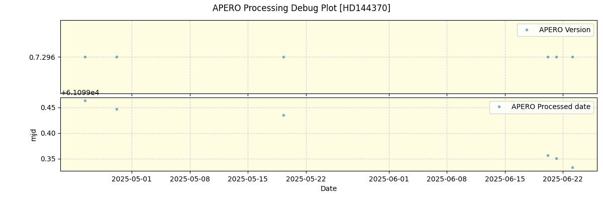../../../_images/debug_version_plot_HD144370_nirps_he_online_udem1.png