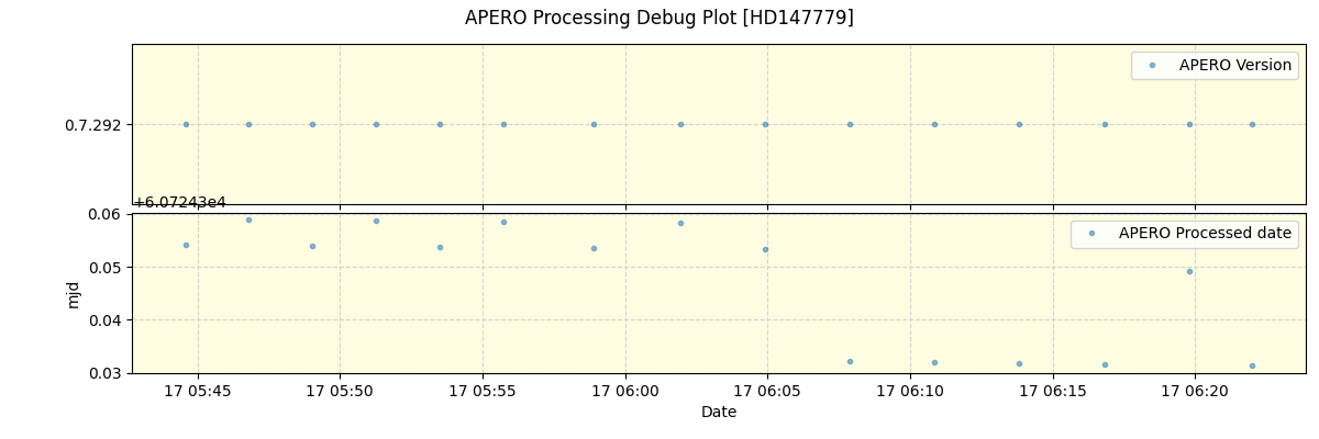 ../../../_images/debug_version_plot_HD147779_nirps_he_online_udem1.png