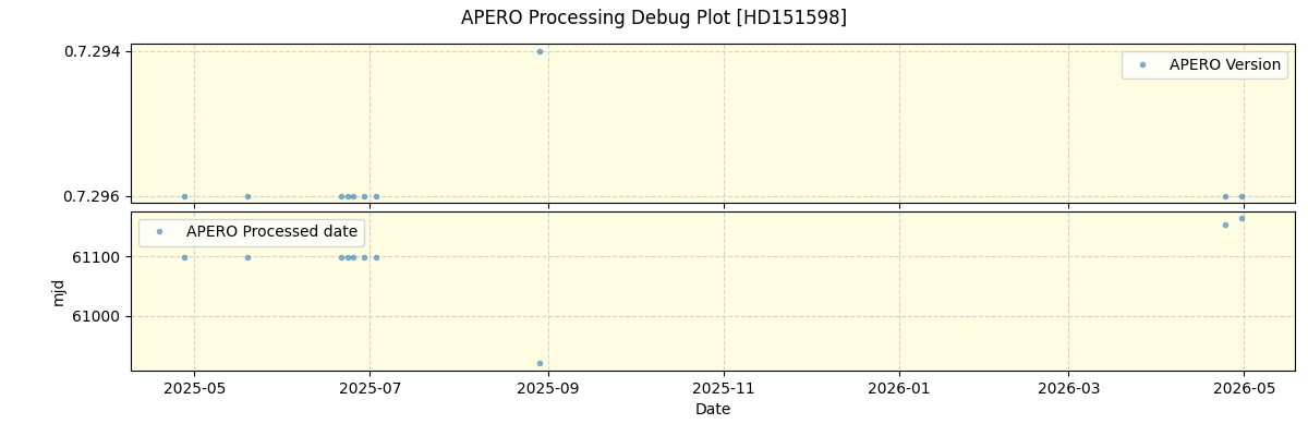 ../../../_images/debug_version_plot_HD151598_nirps_he_online_udem1.png
