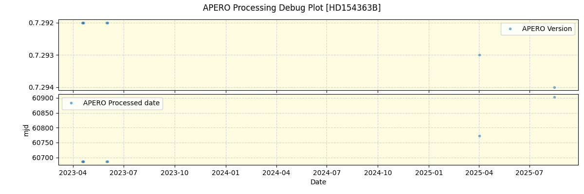 ../../../_images/debug_version_plot_HD154363B_nirps_ha_online_udem.png