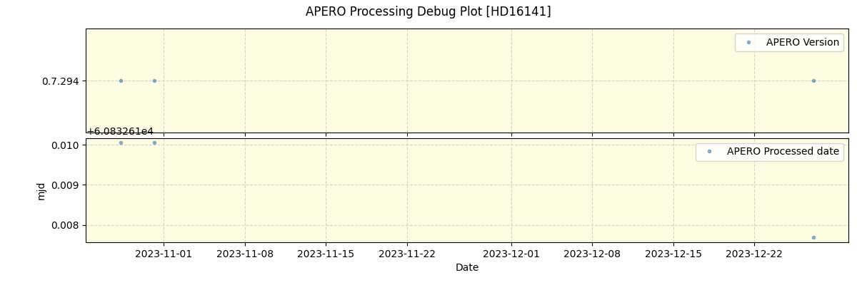 ../../../_images/debug_version_plot_HD16141_nirps_ha_online_udem.png