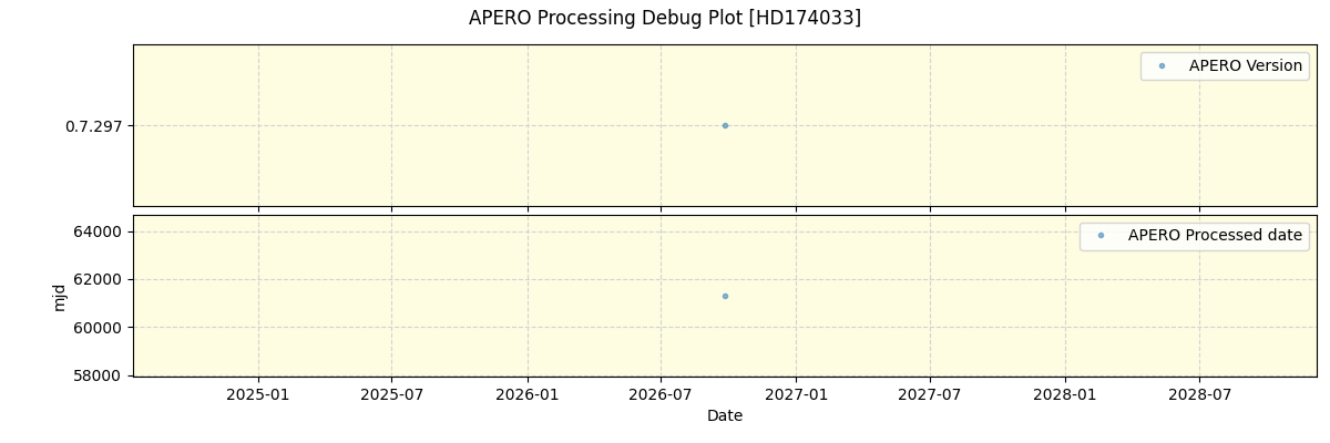 ../../../_images/debug_version_plot_HD174033_nirps_he_online_udem.png