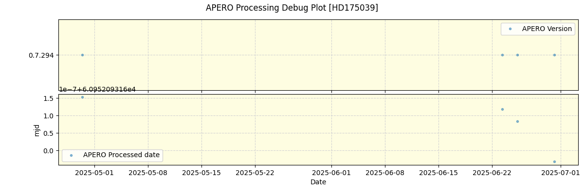 ../../../_images/debug_version_plot_HD175039_nirps_he_online_udem1.png