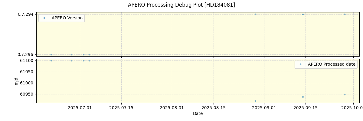 ../../../_images/debug_version_plot_HD184081_nirps_he_online_udem1.png