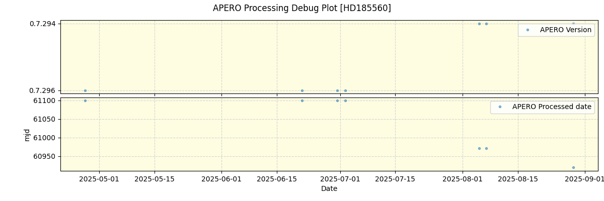 ../../../_images/debug_version_plot_HD185560_nirps_he_online_udem1.png
