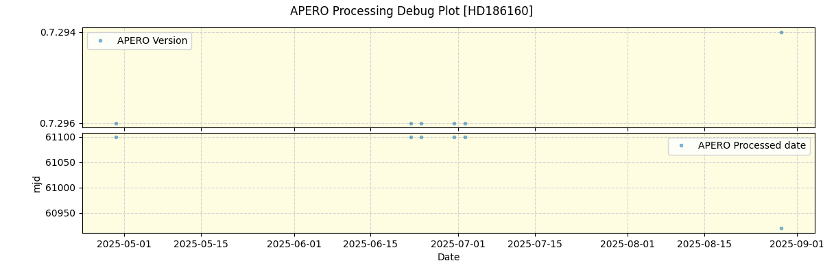 ../../../_images/debug_version_plot_HD186160_nirps_he_online_udem1.png