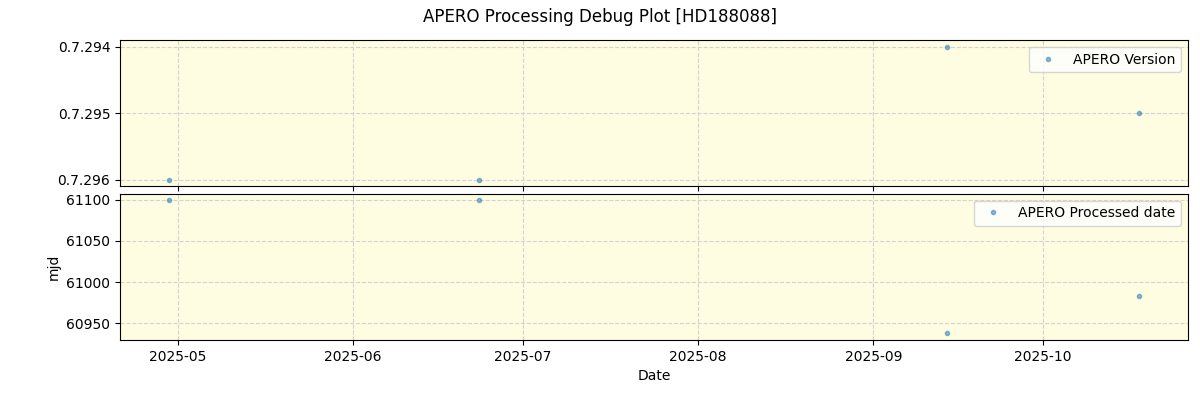 ../../../_images/debug_version_plot_HD188088_nirps_he_online_udem1.png