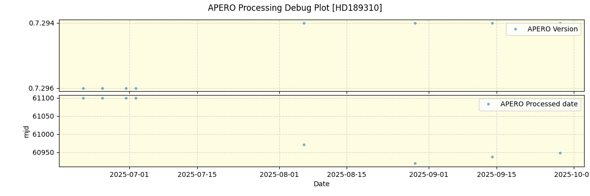 ../../../_images/debug_version_plot_HD189310_nirps_he_online_udem1.png