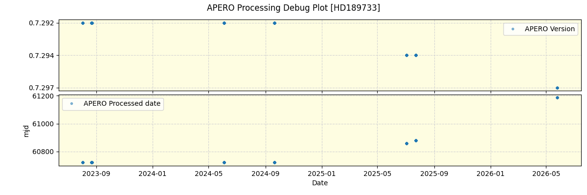 ../../../_images/debug_version_plot_HD189733_nirps_he_online_udem1.png