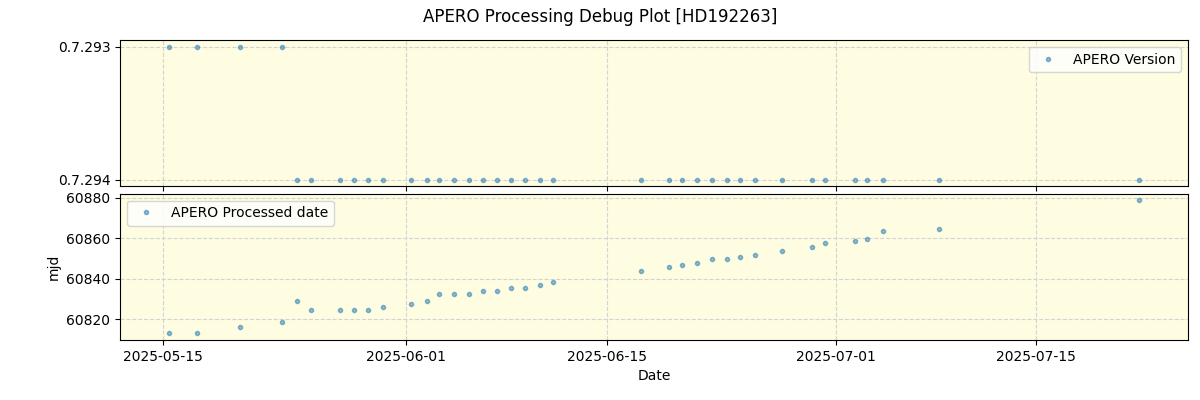 ../../../_images/debug_version_plot_HD192263_nirps_he_online_udem1.png