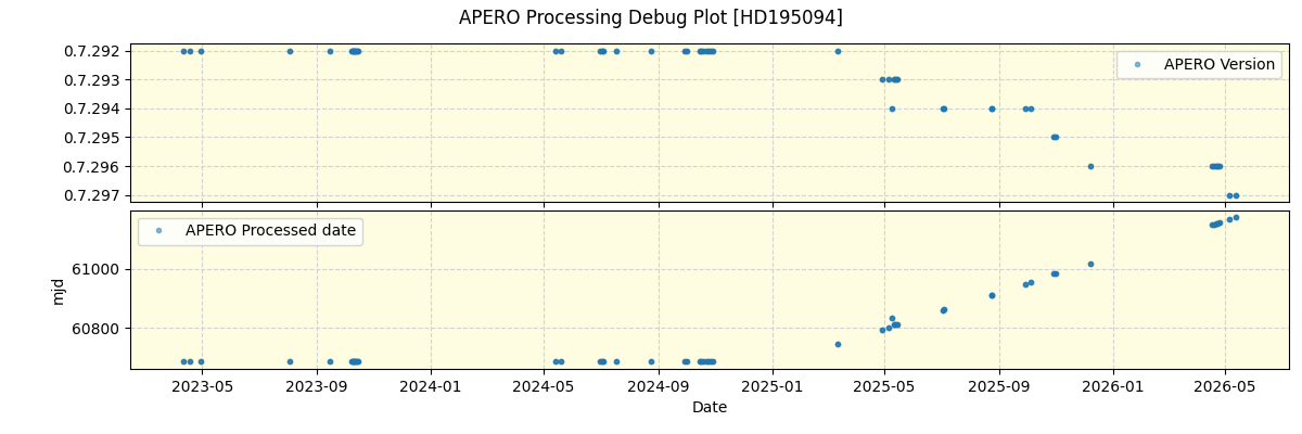 ../../../_images/debug_version_plot_HD195094_nirps_ha_online_udem.png
