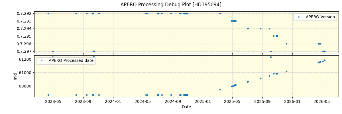 ../../../_images/debug_version_plot_HD195094_nirps_he_online_udem1.png