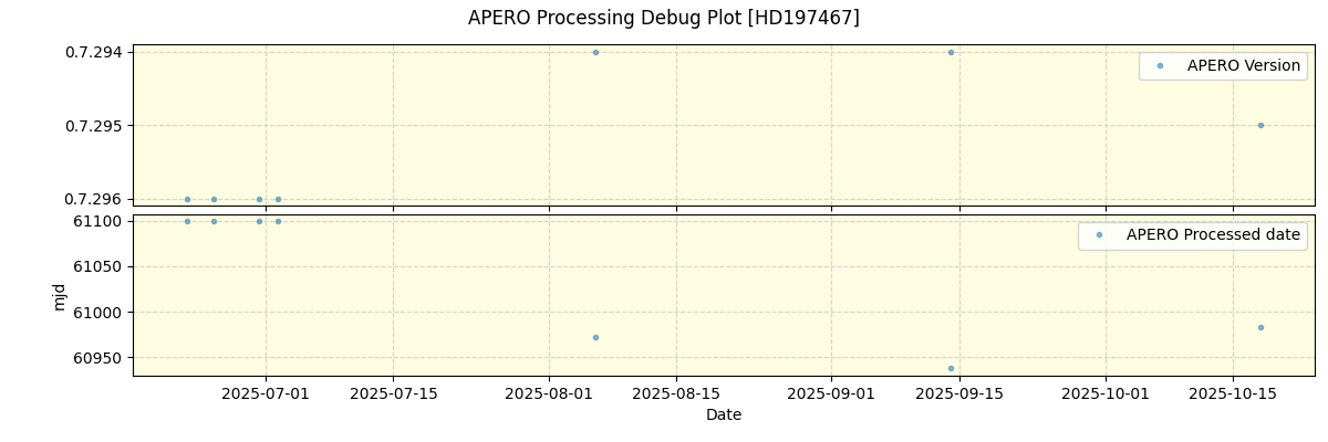 ../../../_images/debug_version_plot_HD197467_nirps_he_online_udem1.png