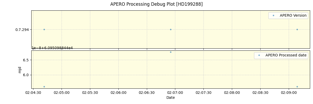 ../../../_images/debug_version_plot_HD199288_nirps_ha_online_udem.png