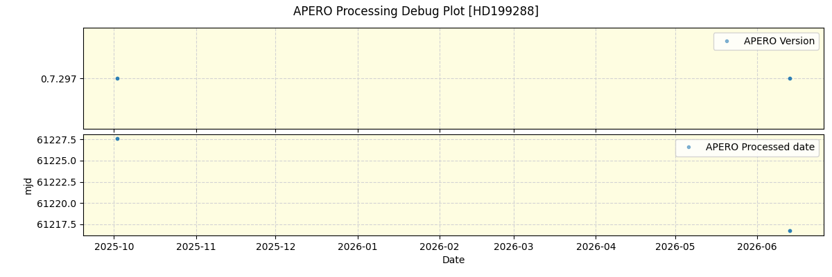 ../../../_images/debug_version_plot_HD199288_nirps_he_online_udem1.png