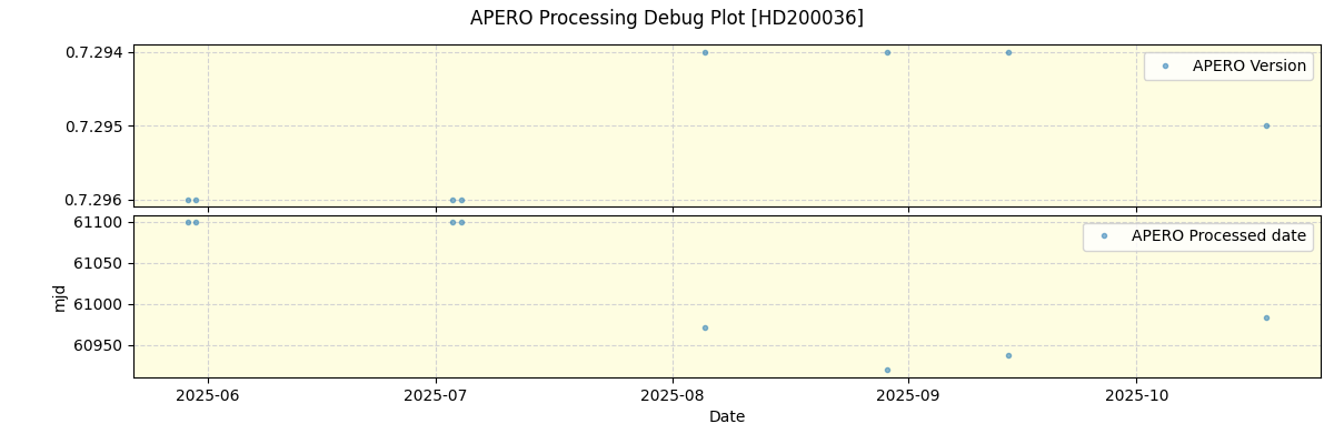 ../../../_images/debug_version_plot_HD200036_nirps_he_online_udem1.png
