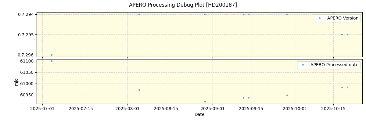 ../../../_images/debug_version_plot_HD200187_nirps_he_online_udem1.png