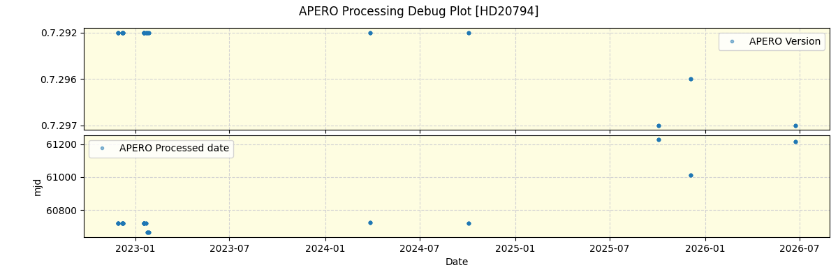 ../../../_images/debug_version_plot_HD20794_nirps_he_online_udem1.png