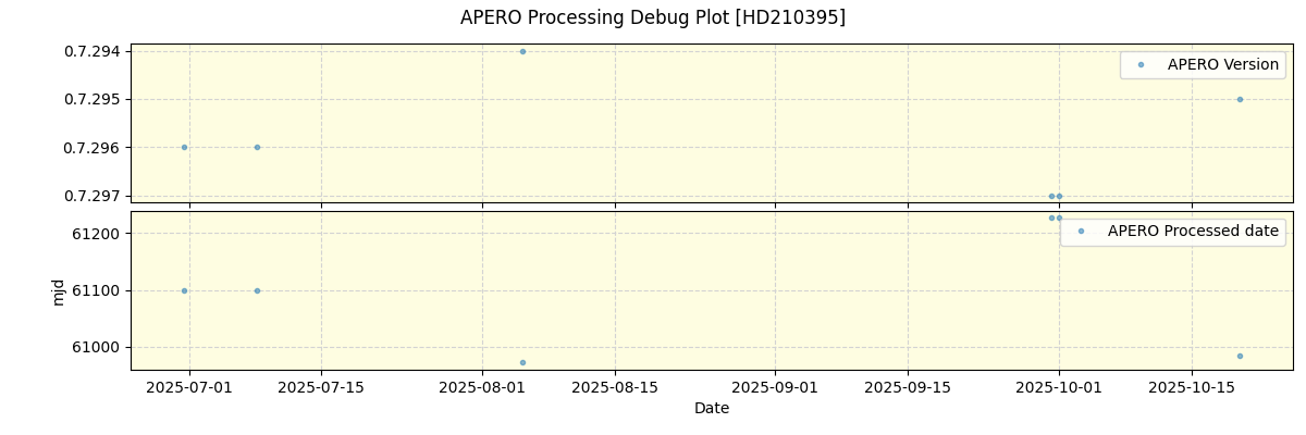 ../../../_images/debug_version_plot_HD210395_nirps_he_online_udem1.png