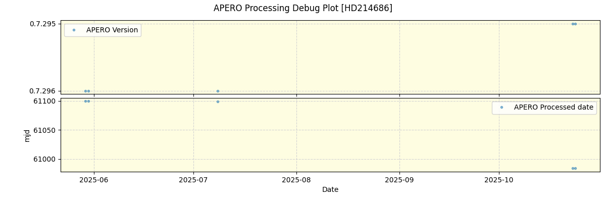 ../../../_images/debug_version_plot_HD214686_nirps_he_online_udem1.png