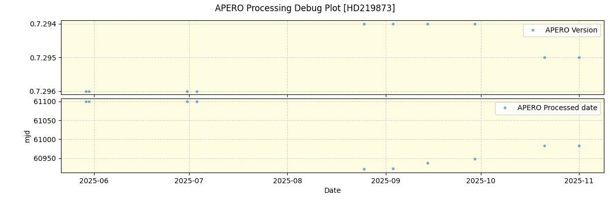 ../../../_images/debug_version_plot_HD219873_nirps_he_online_udem1.png