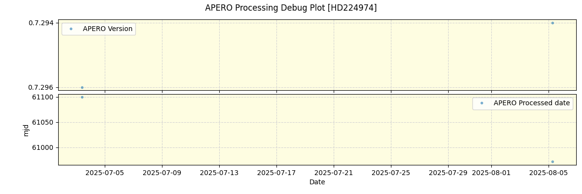 ../../../_images/debug_version_plot_HD224974_nirps_he_online_udem1.png