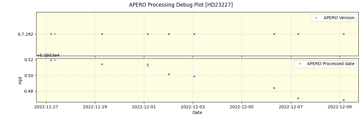 ../../../_images/debug_version_plot_HD23227_nirps_he_online_udem1.png