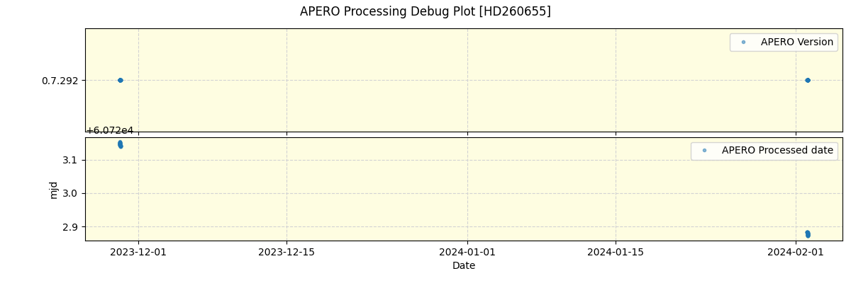 ../../../_images/debug_version_plot_HD260655_nirps_he_online_udem1.png