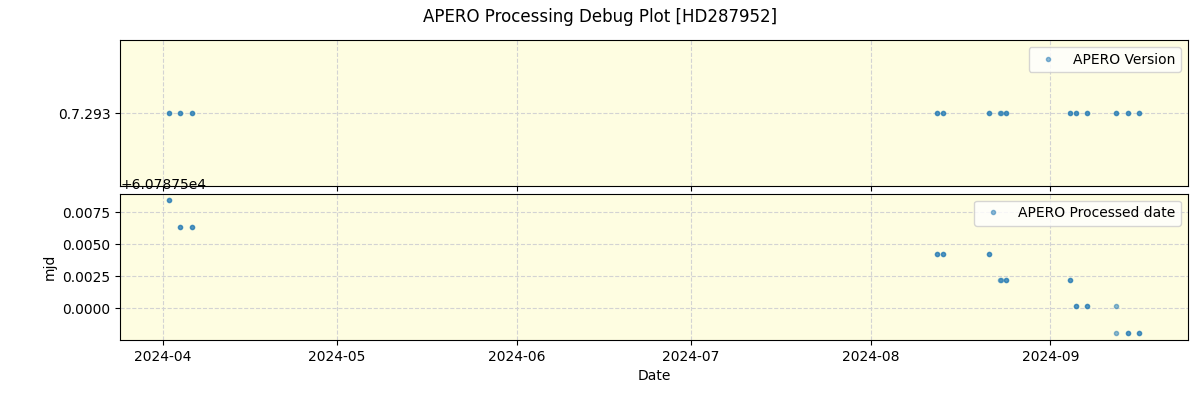 ../../../_images/debug_version_plot_HD287952_nirps_he_online_udem1.png