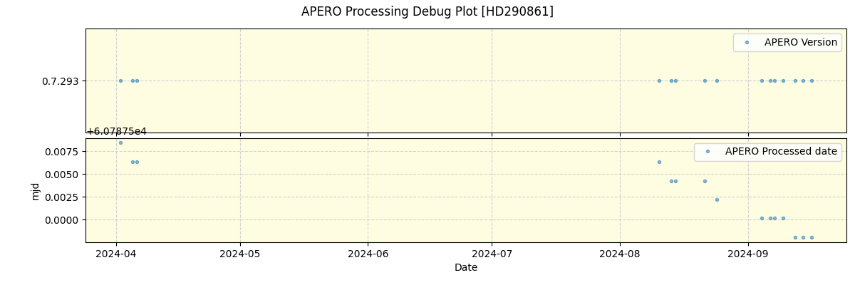 ../../../_images/debug_version_plot_HD290861_nirps_he_online_udem1.png