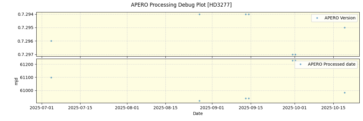 ../../../_images/debug_version_plot_HD3277_nirps_he_online_udem1.png