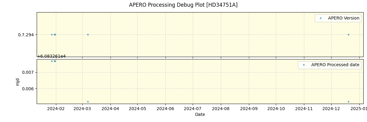 ../../../_images/debug_version_plot_HD34751A_nirps_ha_online_udem.png