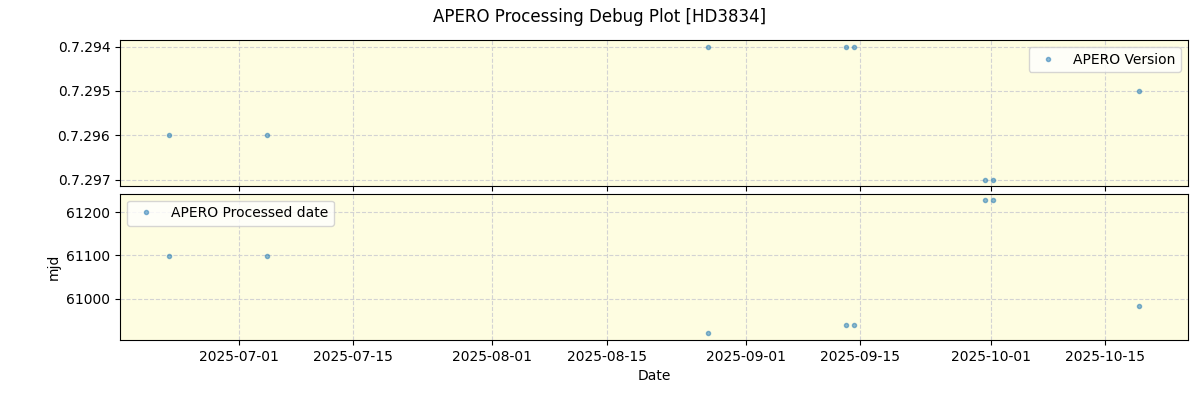 ../../../_images/debug_version_plot_HD3834_nirps_he_online_udem1.png