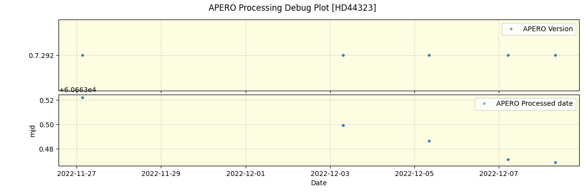 ../../../_images/debug_version_plot_HD44323_nirps_he_online_udem1.png