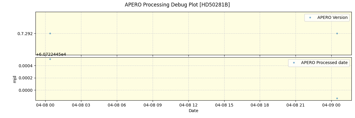 ../../../_images/debug_version_plot_HD50281B_nirps_he_online_udem1.png