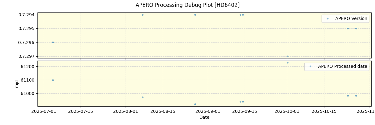 ../../../_images/debug_version_plot_HD6402_nirps_he_online_udem1.png