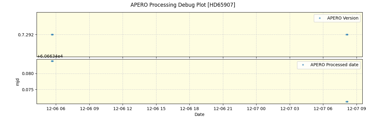 ../../../_images/debug_version_plot_HD65907_nirps_he_online_udem1.png