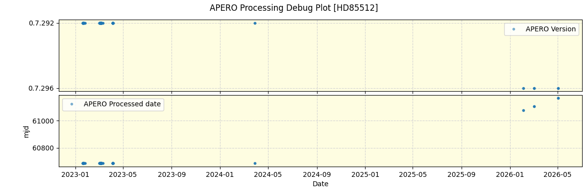 ../../../_images/debug_version_plot_HD85512_nirps_ha_online_udem.png