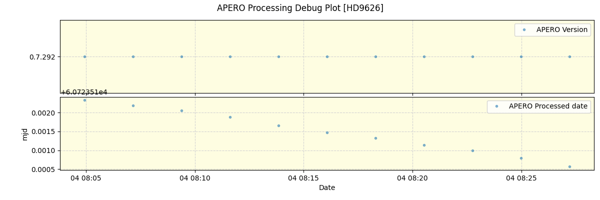 ../../../_images/debug_version_plot_HD9626_nirps_he_online_udem1.png