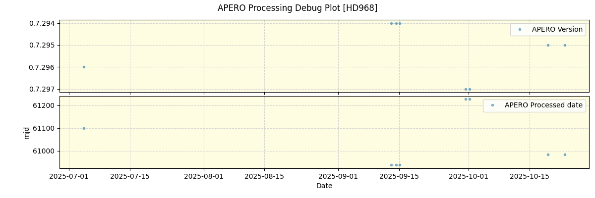 ../../../_images/debug_version_plot_HD968_nirps_he_online_udem1.png