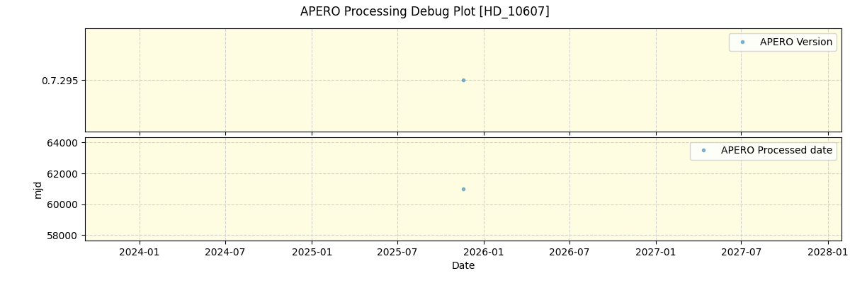 ../../../_images/debug_version_plot_HD_10607_nirps_he_online_udem1.png
